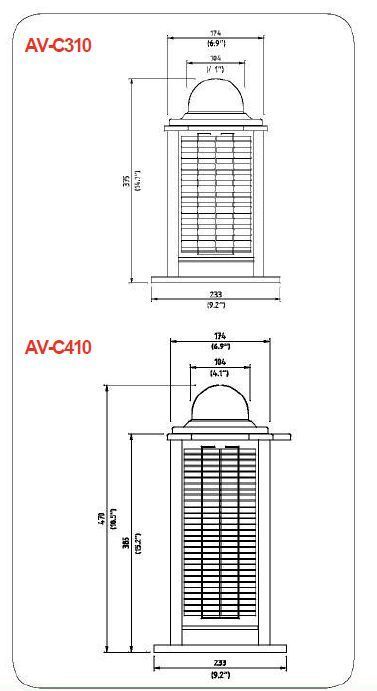 AV C310 und AV C410 Details